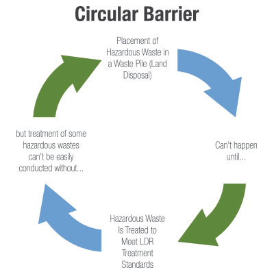 Circular Barrier Graphic