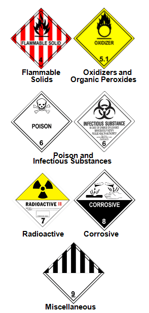Hazardous Waste Definitions Graphic
