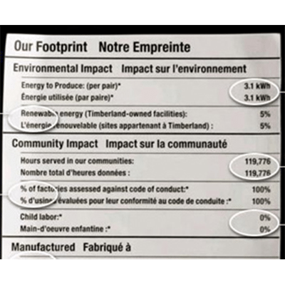 Our Footprint Business Practices
